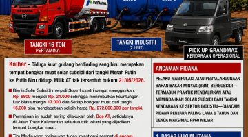 Gudang Diduga Tempat Bongkar Muat Solar Subsidi Oleh Mafia Mulai Terdeteksi